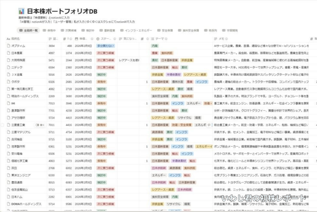 Notionで管理している日本株ポートフォリオDBの一覧画面。素材、インフラ、エネルギーなど日本の基盤産業ごとに整理している。